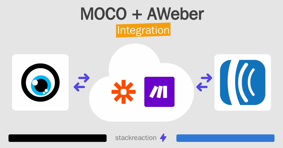 MOCO and AWeber Integration