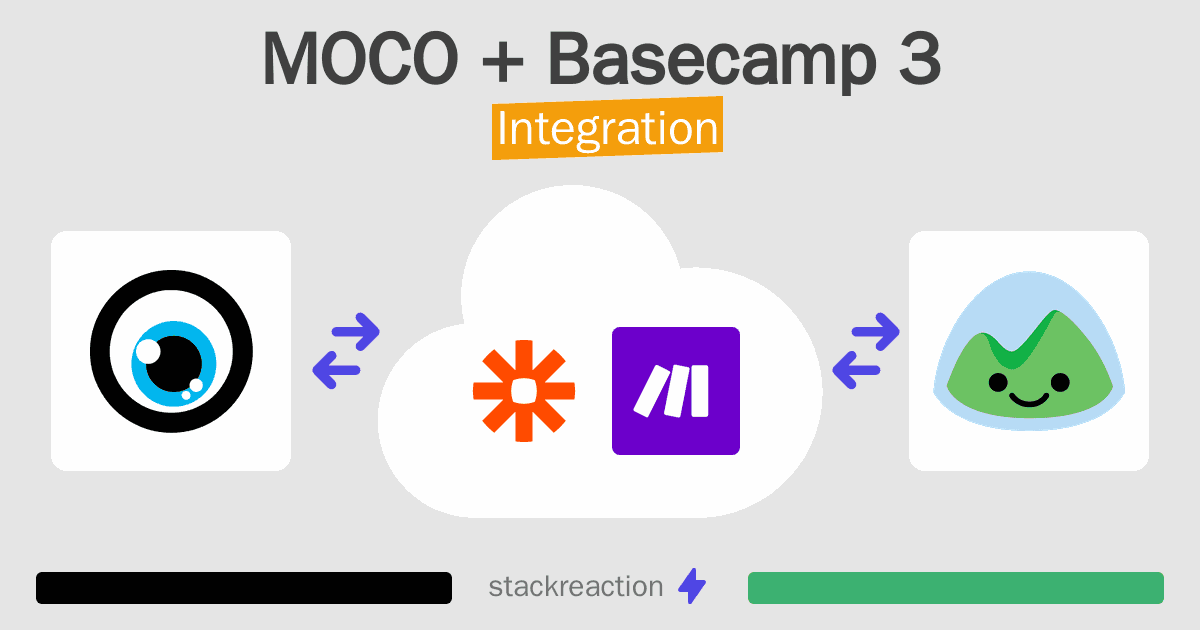 MOCO and Basecamp 3 Integration