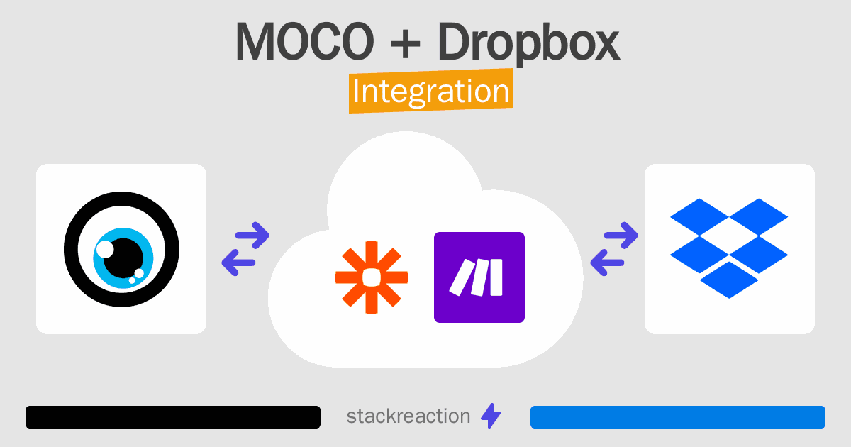 MOCO and Dropbox Integration