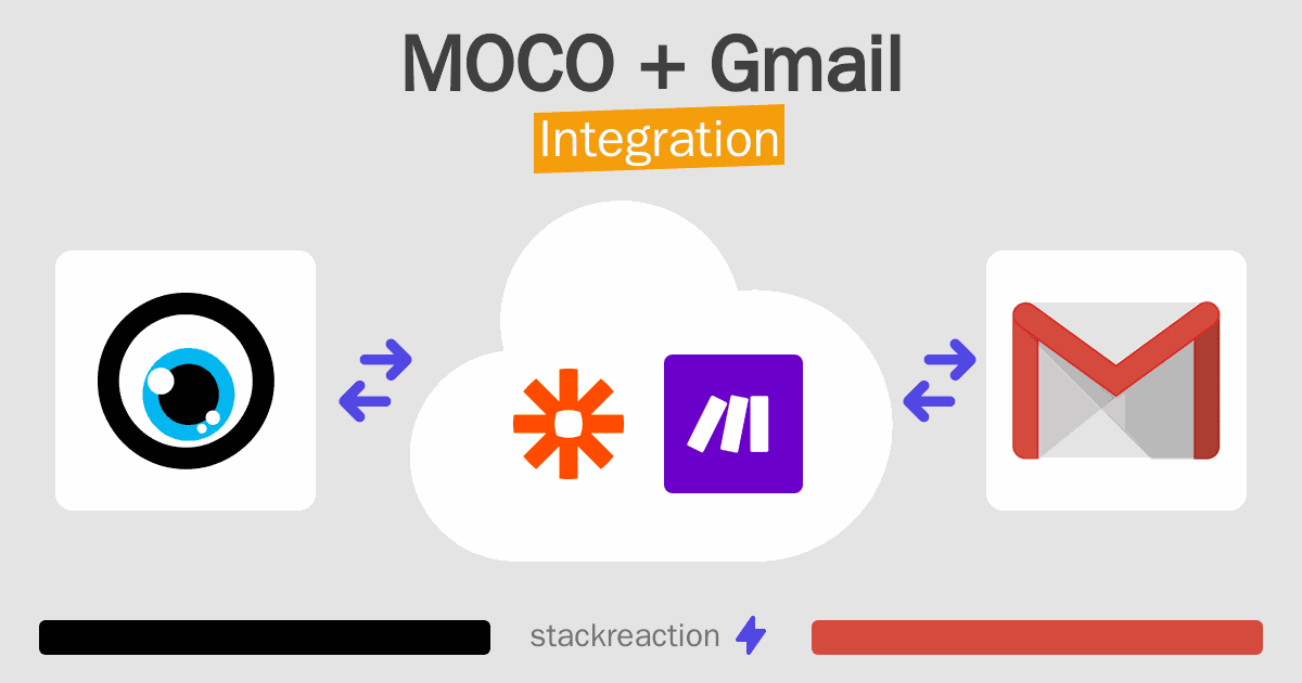 MOCO and Gmail Integration