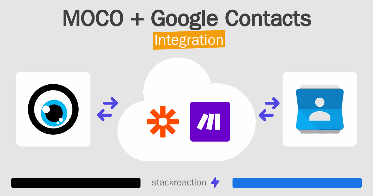 MOCO and Google Contacts Integration