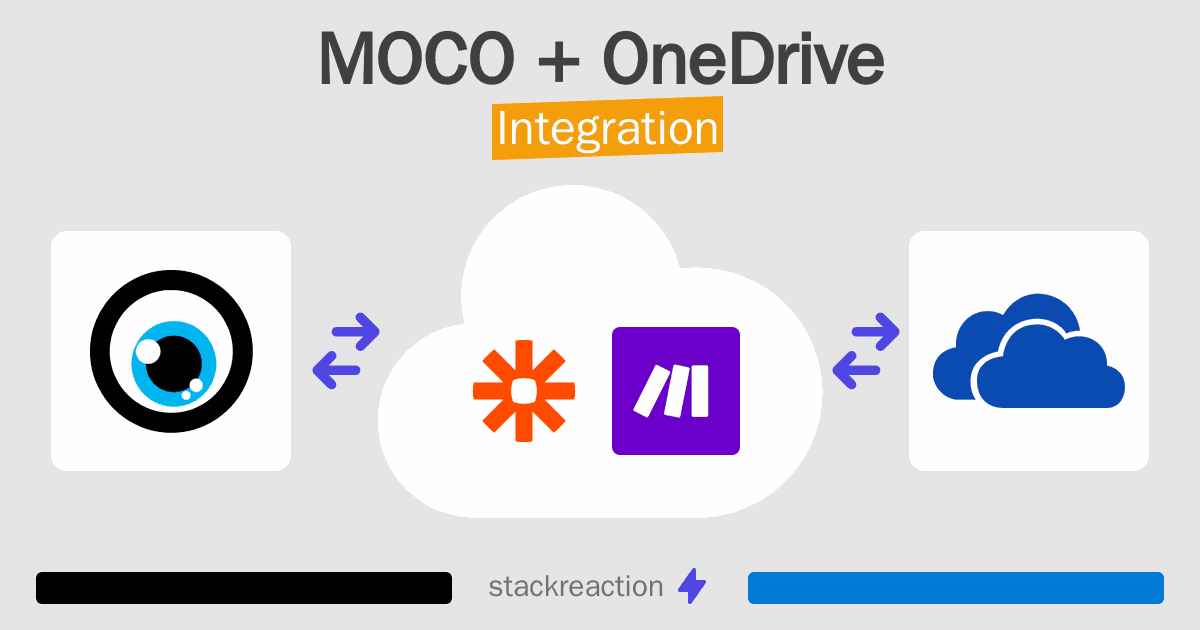 MOCO and OneDrive Integration