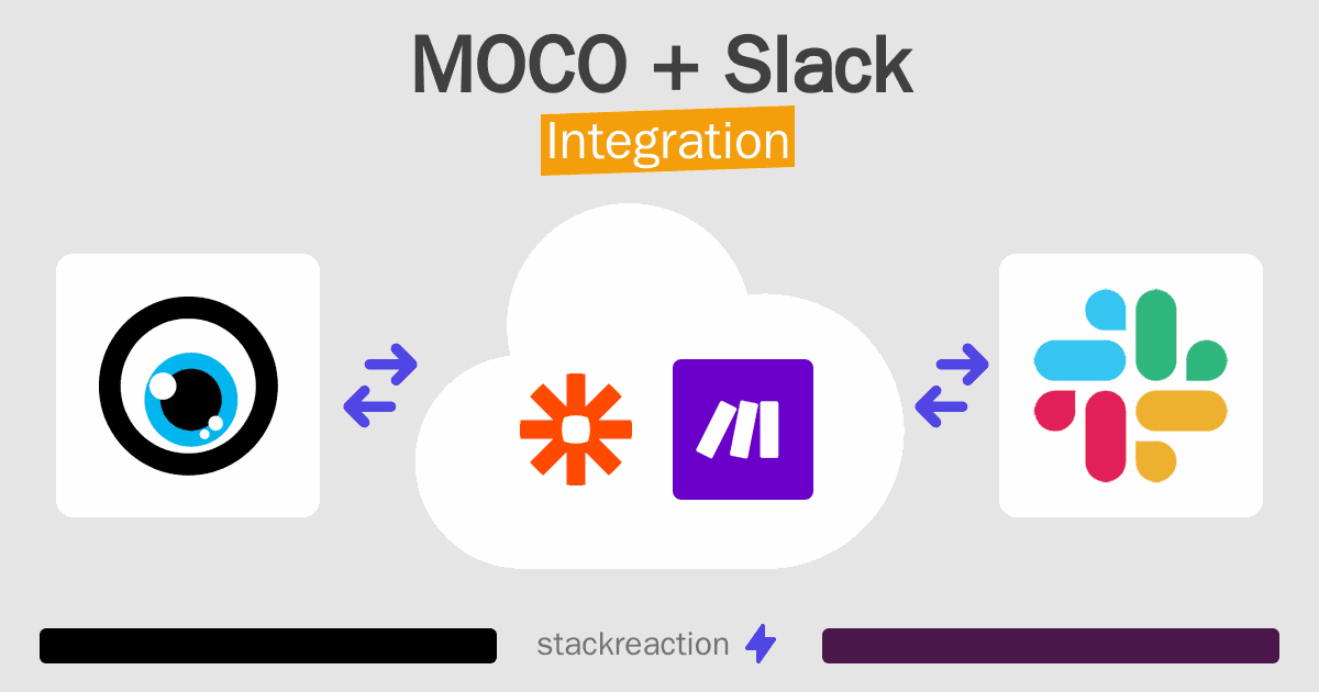 MOCO and Slack Integration