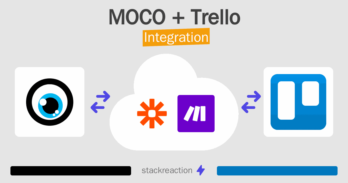 MOCO and Trello Integration