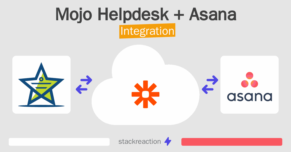 Mojo Helpdesk and Asana Integration