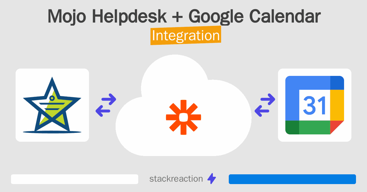 Mojo Helpdesk and Google Calendar Integration
