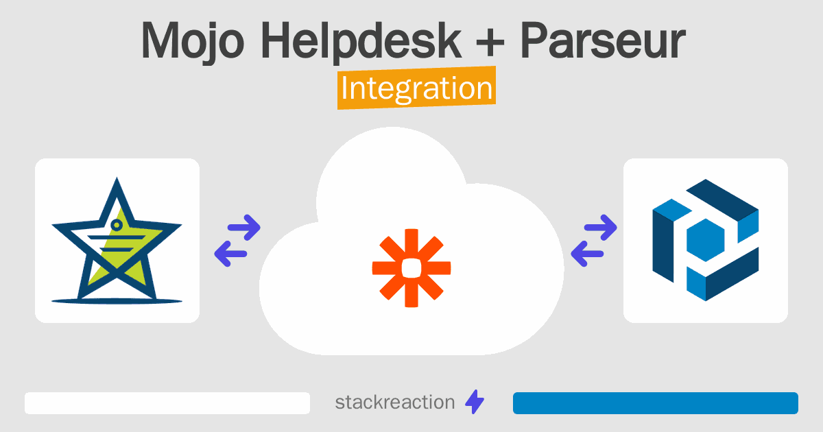 Mojo Helpdesk and Parseur Integration