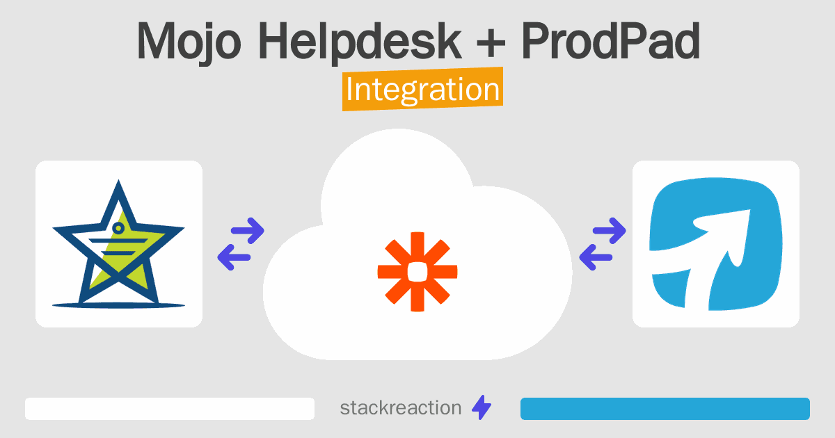 Mojo Helpdesk and ProdPad Integration