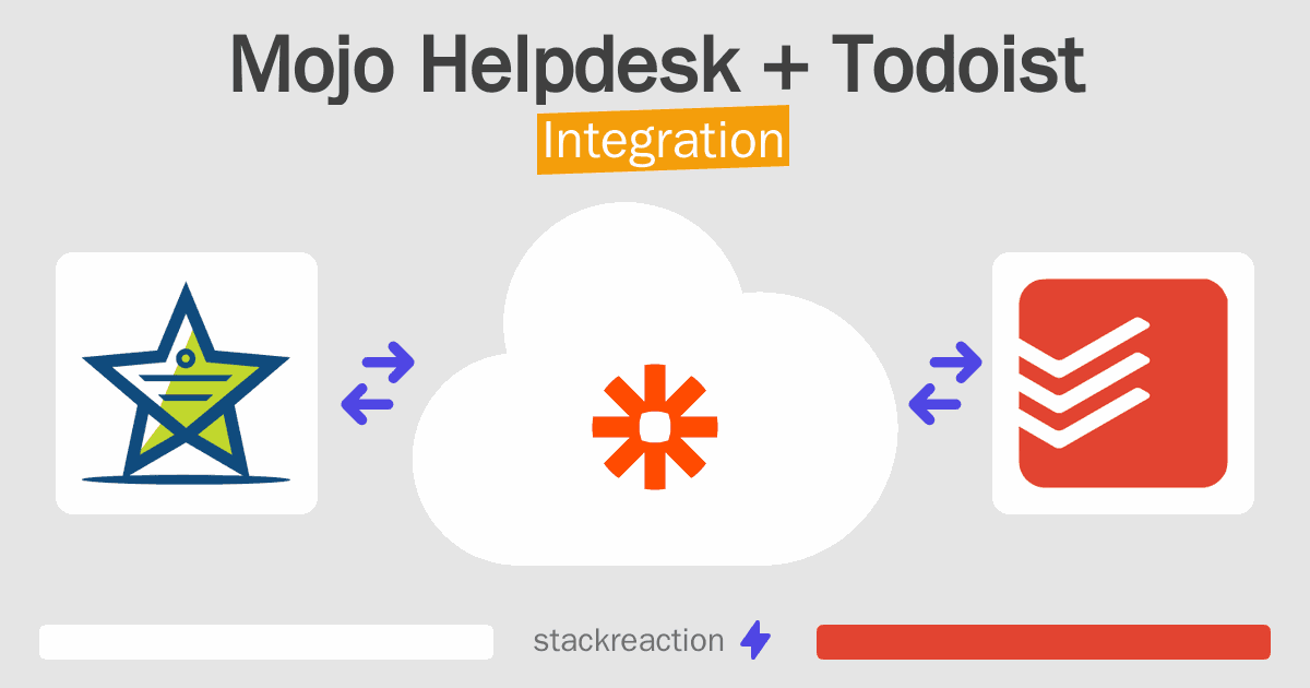 Mojo Helpdesk and Todoist Integration