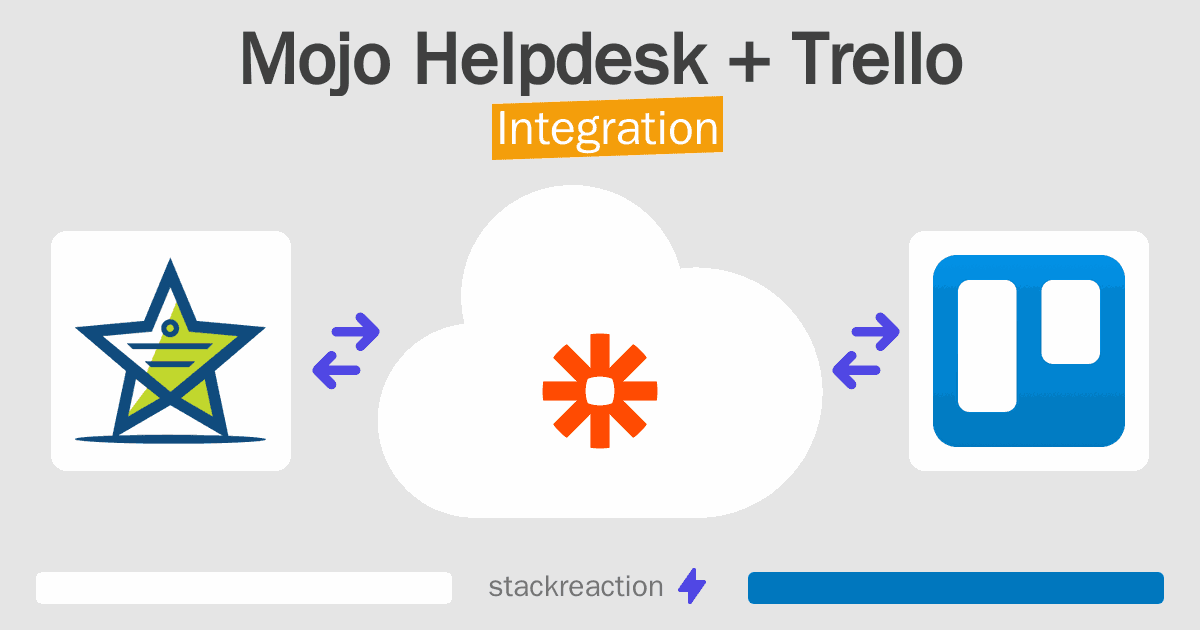 Mojo Helpdesk and Trello Integration