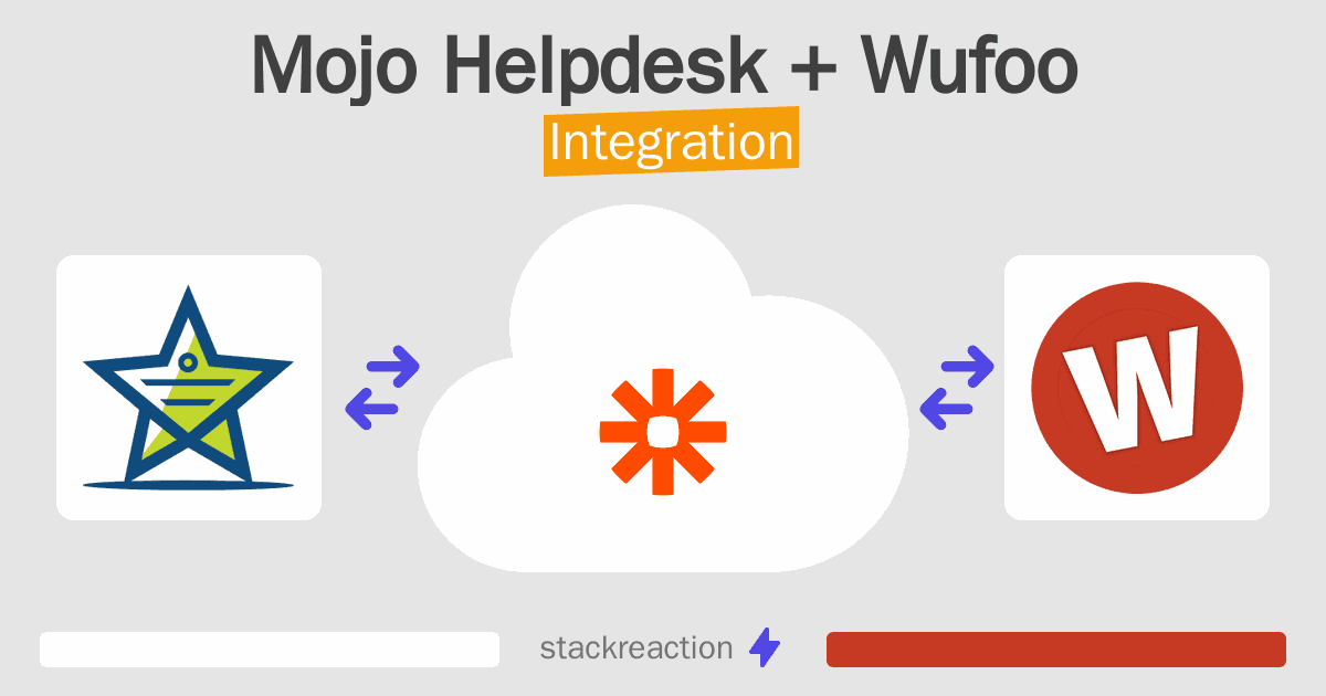 Mojo Helpdesk and Wufoo Integration