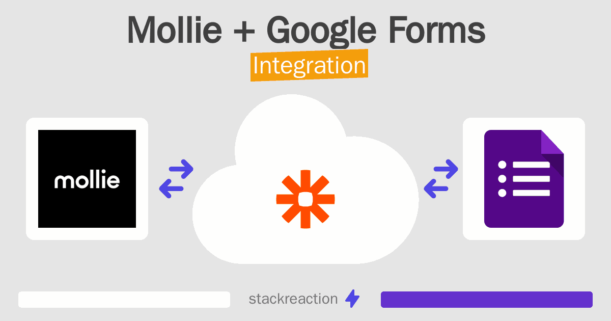 Mollie and Google Forms Integration