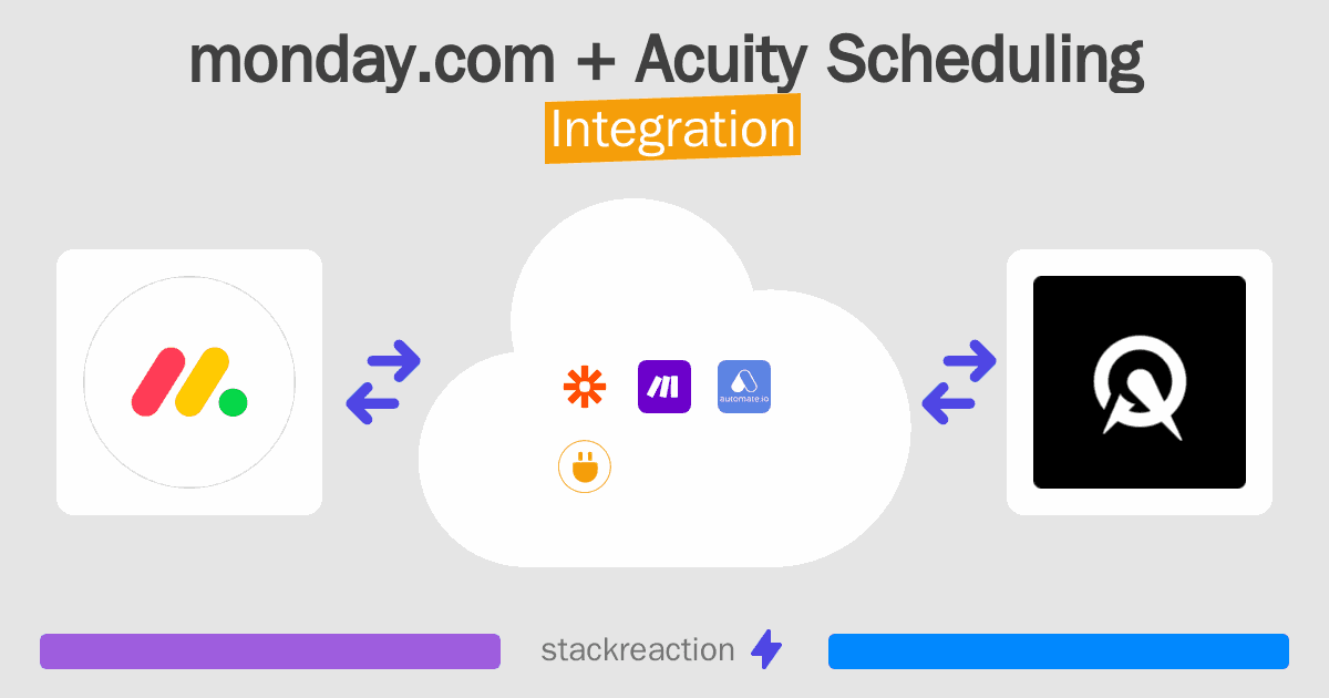 monday.com and Acuity Scheduling Integration