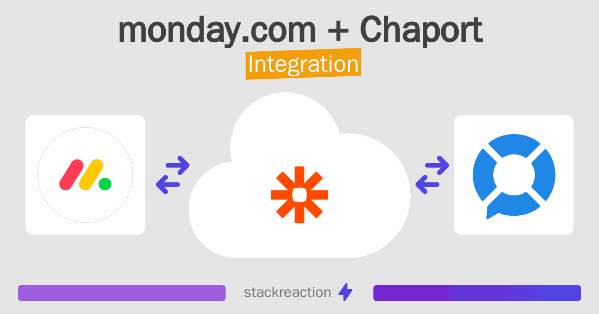 monday.com and Chaport Integration
