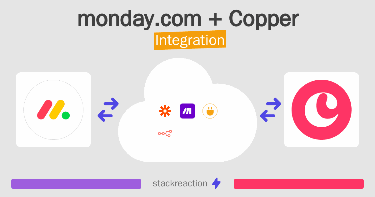 monday.com and Copper Integration