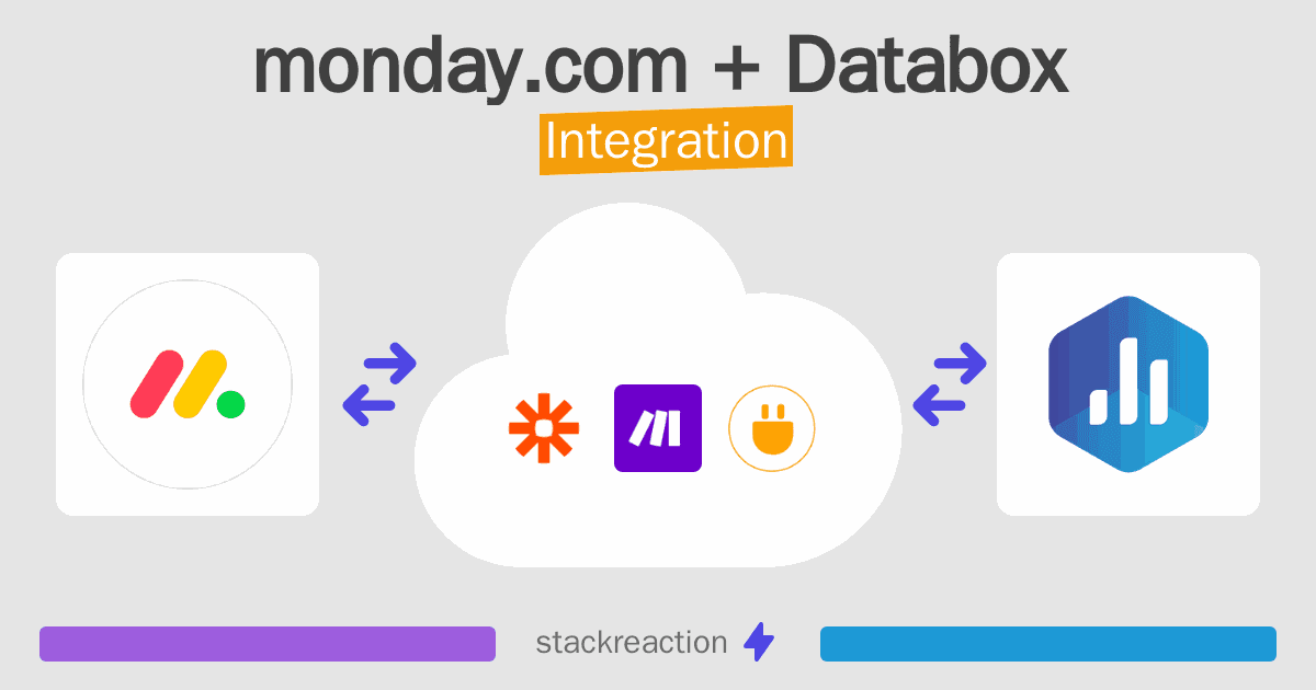 monday.com and Databox Integration
