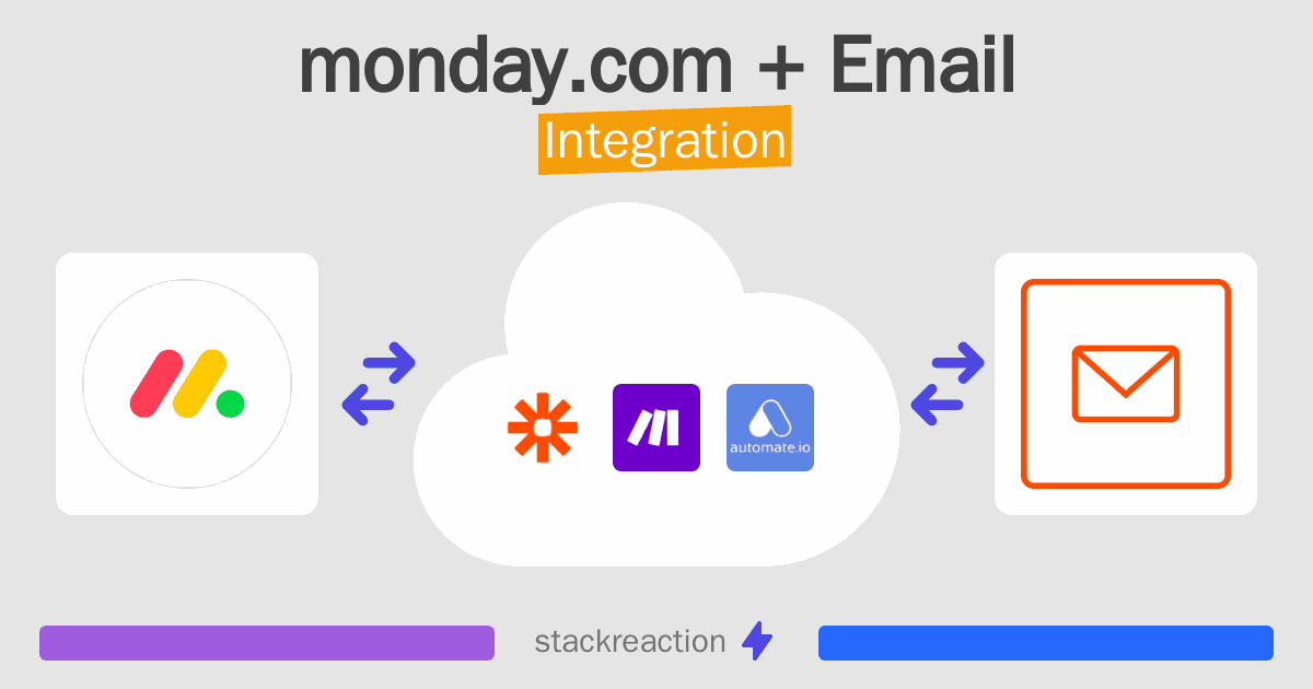 monday.com and Email Integration