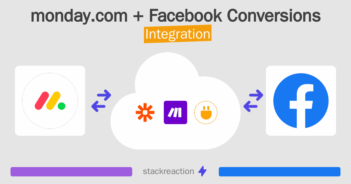 monday.com and Facebook Conversions Integration