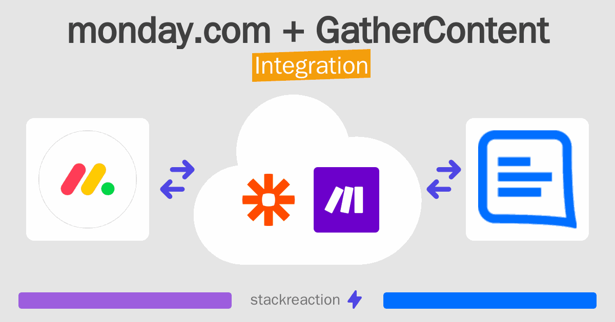 monday.com and GatherContent Integration