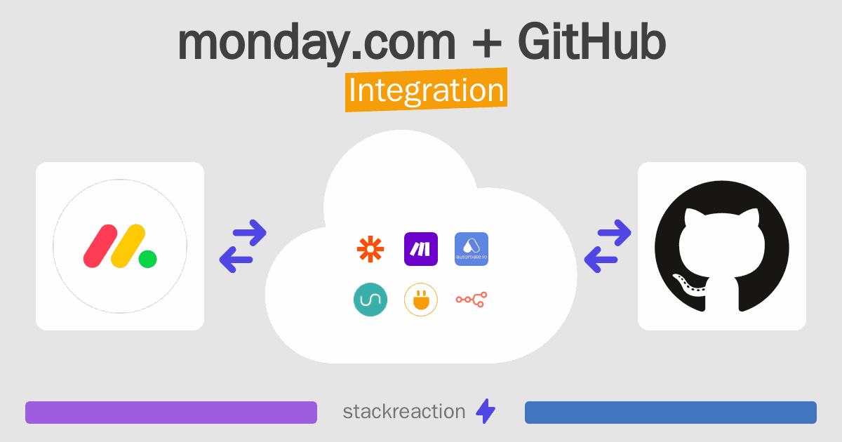 monday.com and GitHub Integration