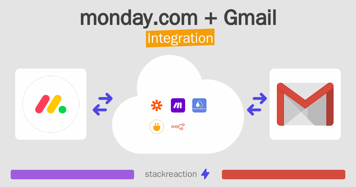 monday.com and Gmail Integration