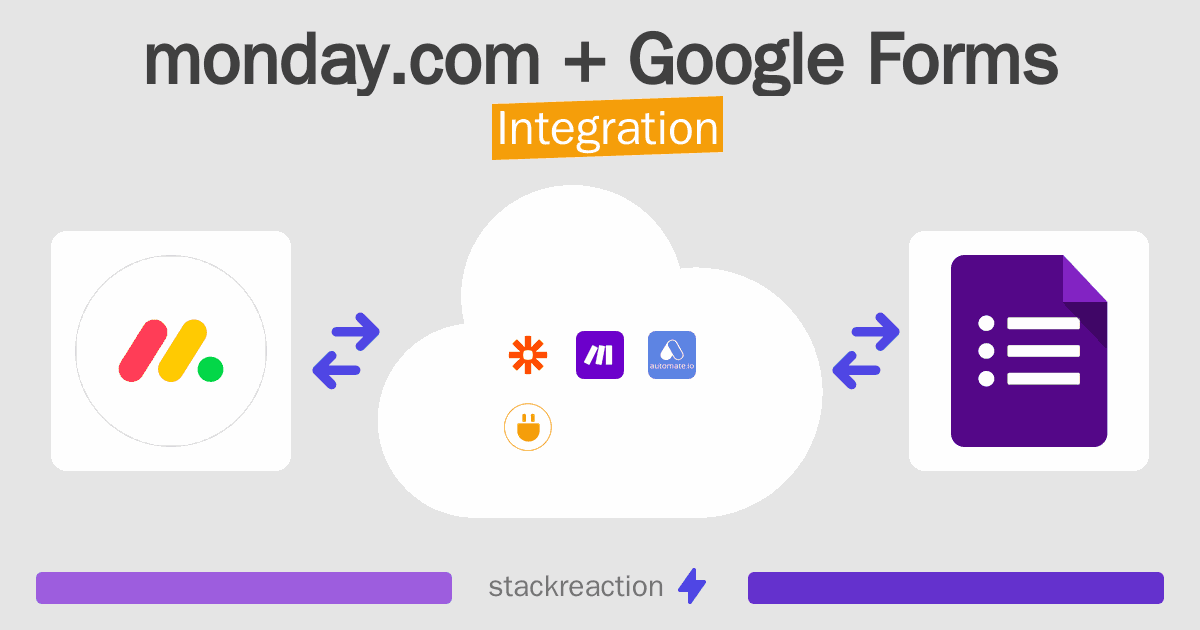 monday.com and Google Forms Integration