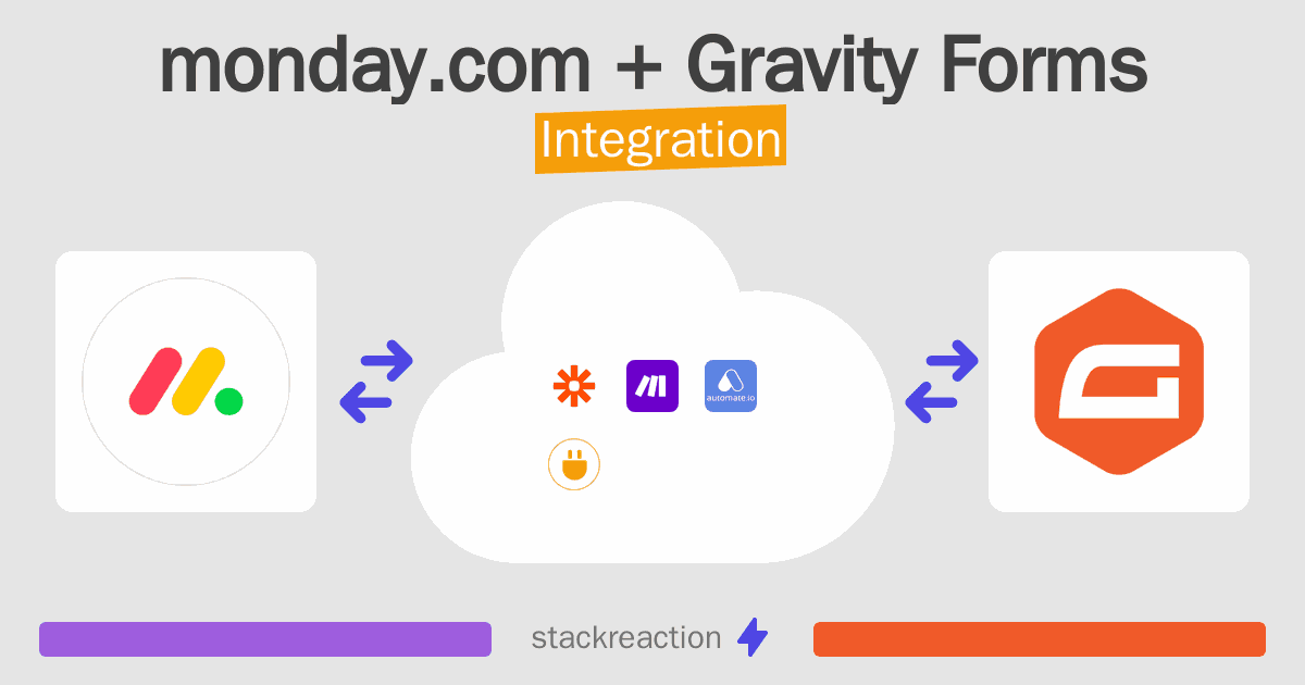 monday.com and Gravity Forms Integration