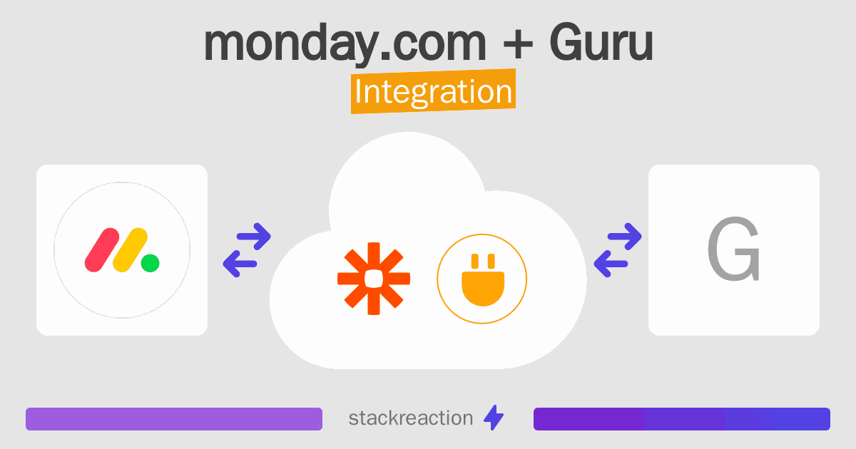 monday.com and Guru Integration