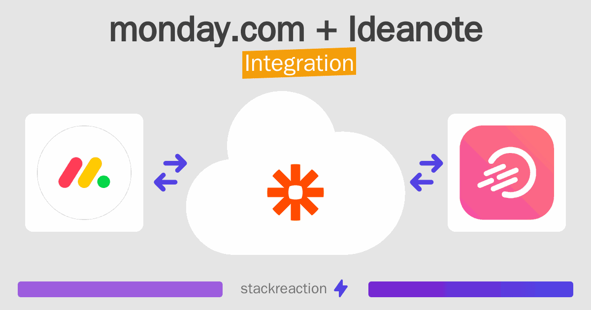 monday.com and Ideanote Integration