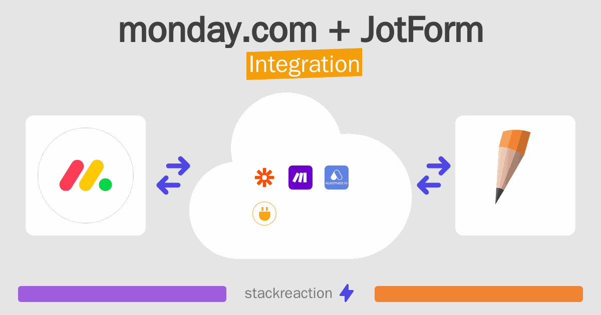 monday.com and JotForm Integration