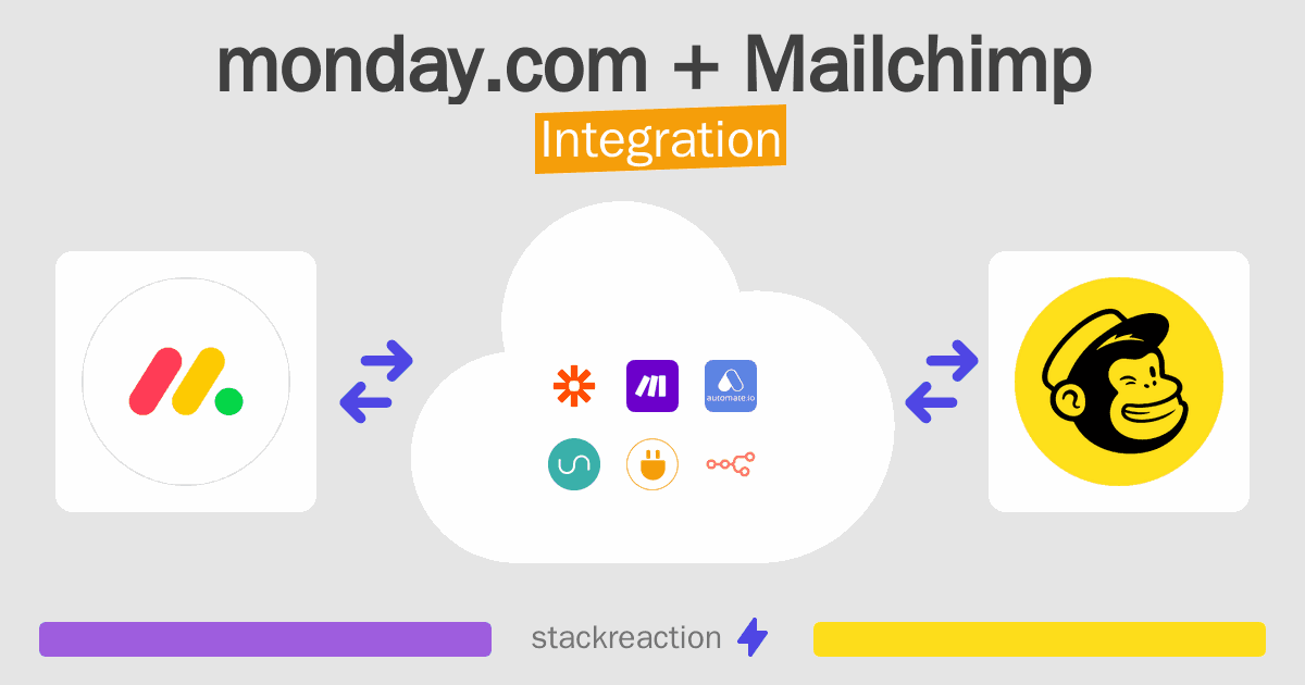 monday.com and Mailchimp Integration