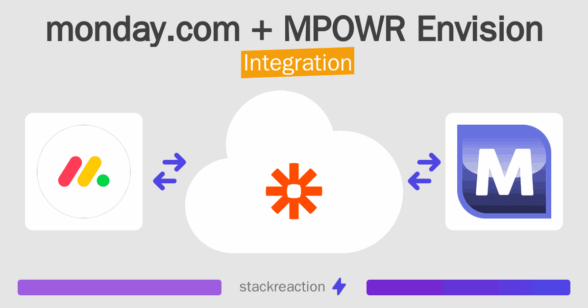 monday.com and MPOWR Envision Integration