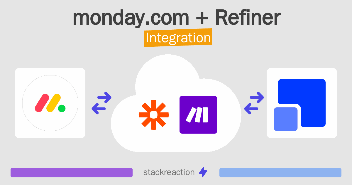 monday.com and Refiner Integration