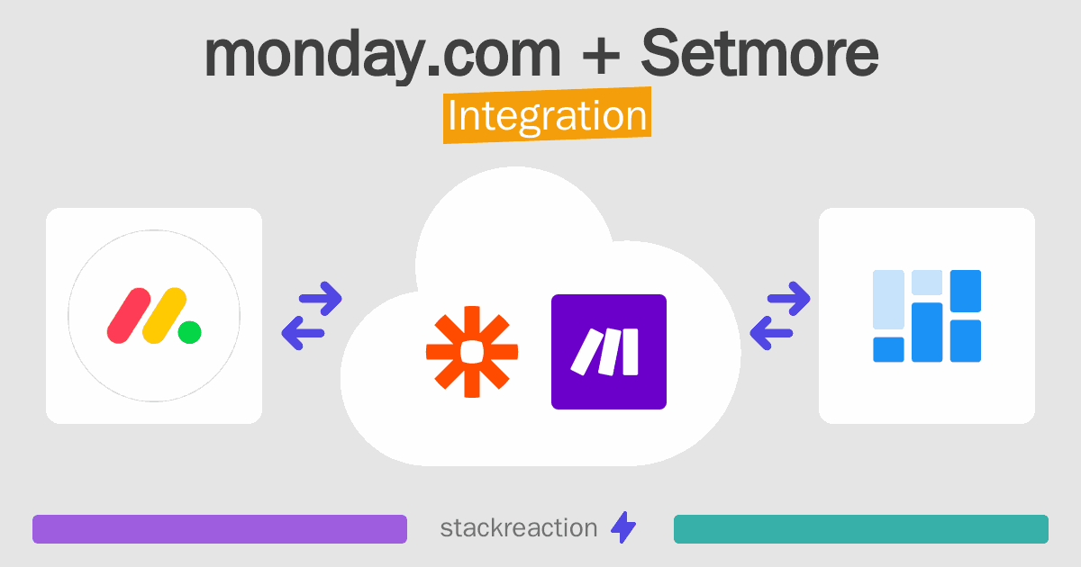 monday.com and Setmore Integration