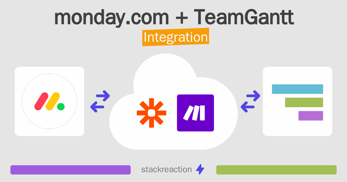 monday.com and TeamGantt Integration