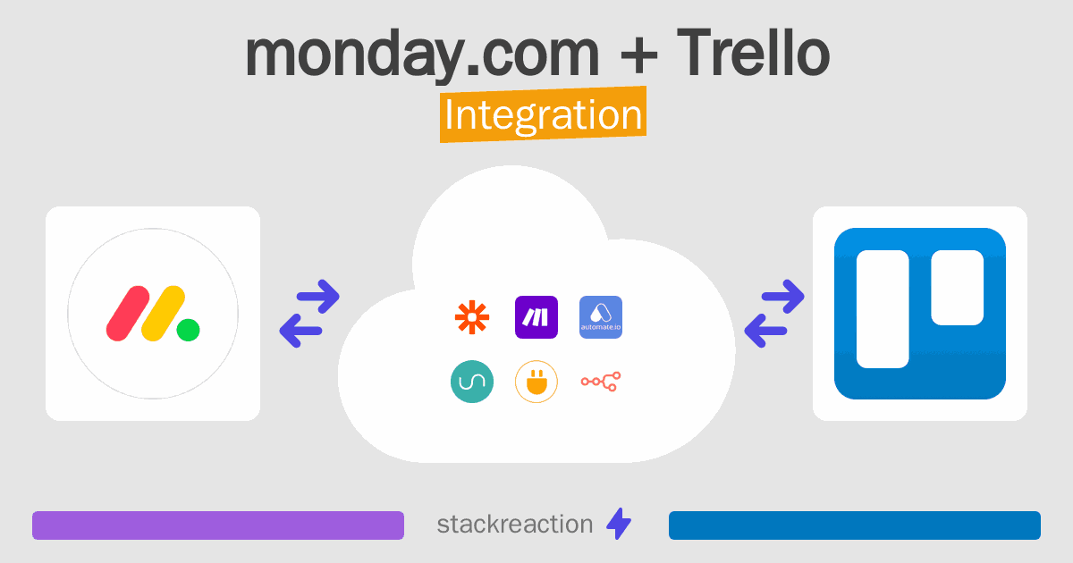 monday.com and Trello Integration