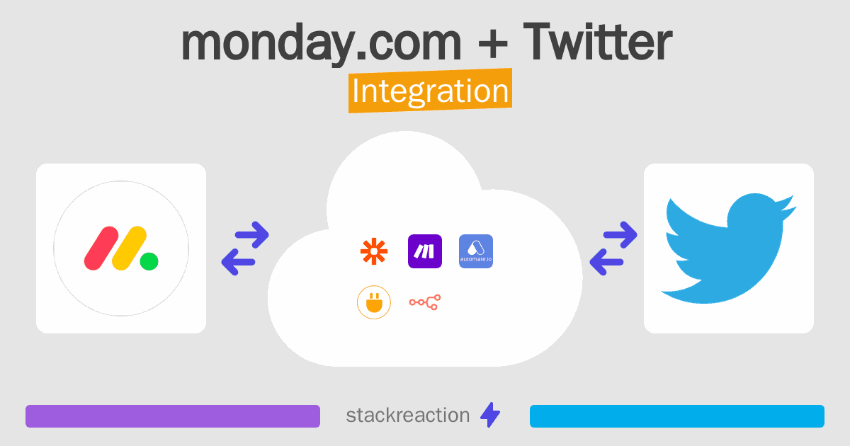 monday.com and Twitter Integration