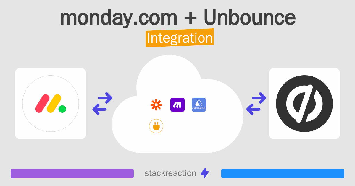 monday.com and Unbounce Integration