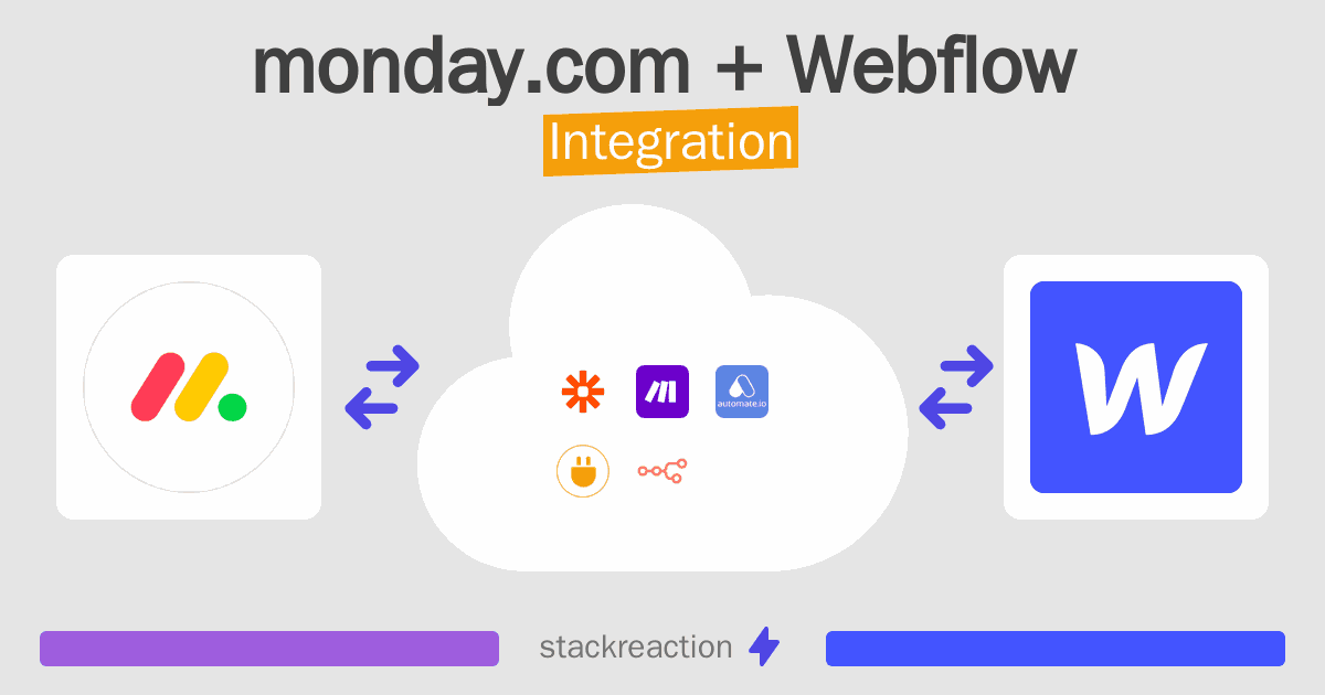 monday.com and Webflow Integration