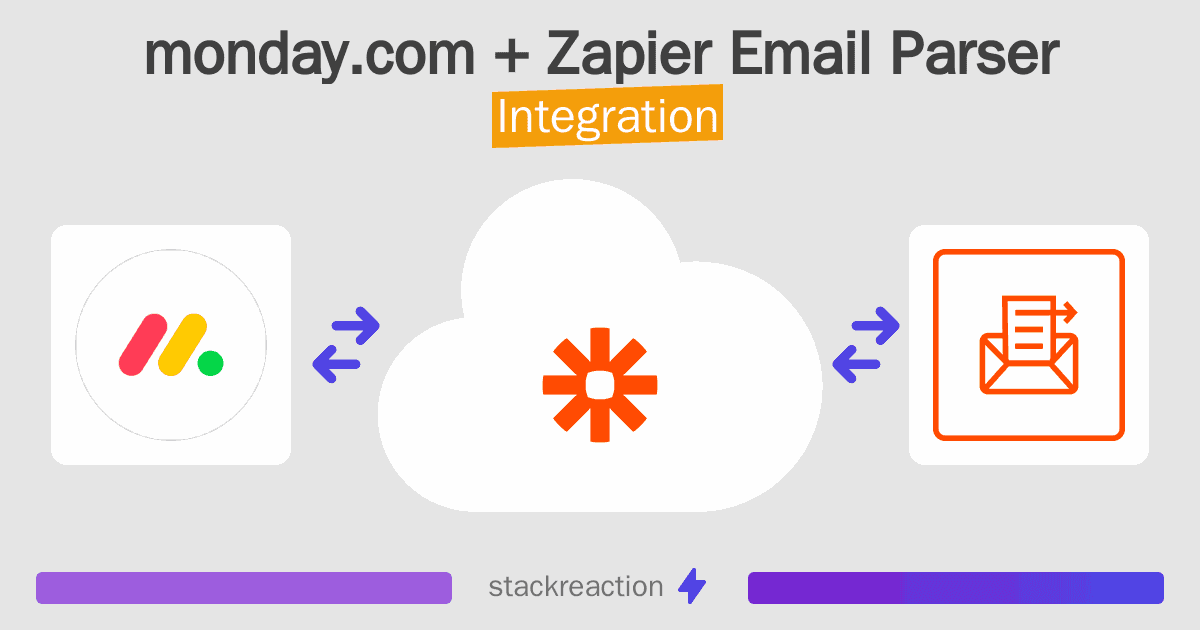monday.com and Zapier Email Parser Integration
