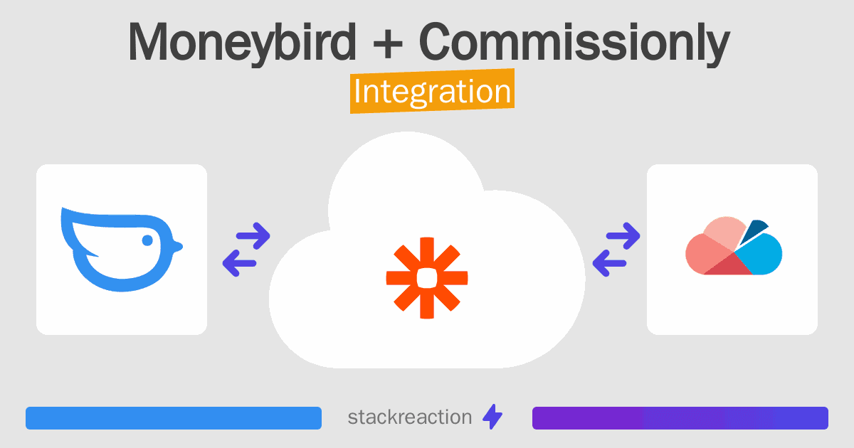 Moneybird and Commissionly Integration