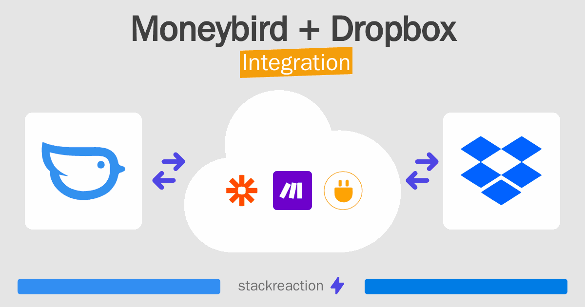 Moneybird and Dropbox Integration