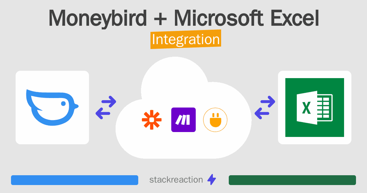 Moneybird and Microsoft Excel Integration