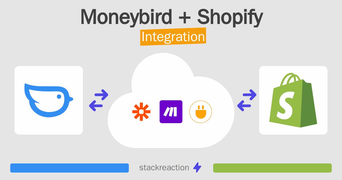 Moneybird and Shopify Integration
