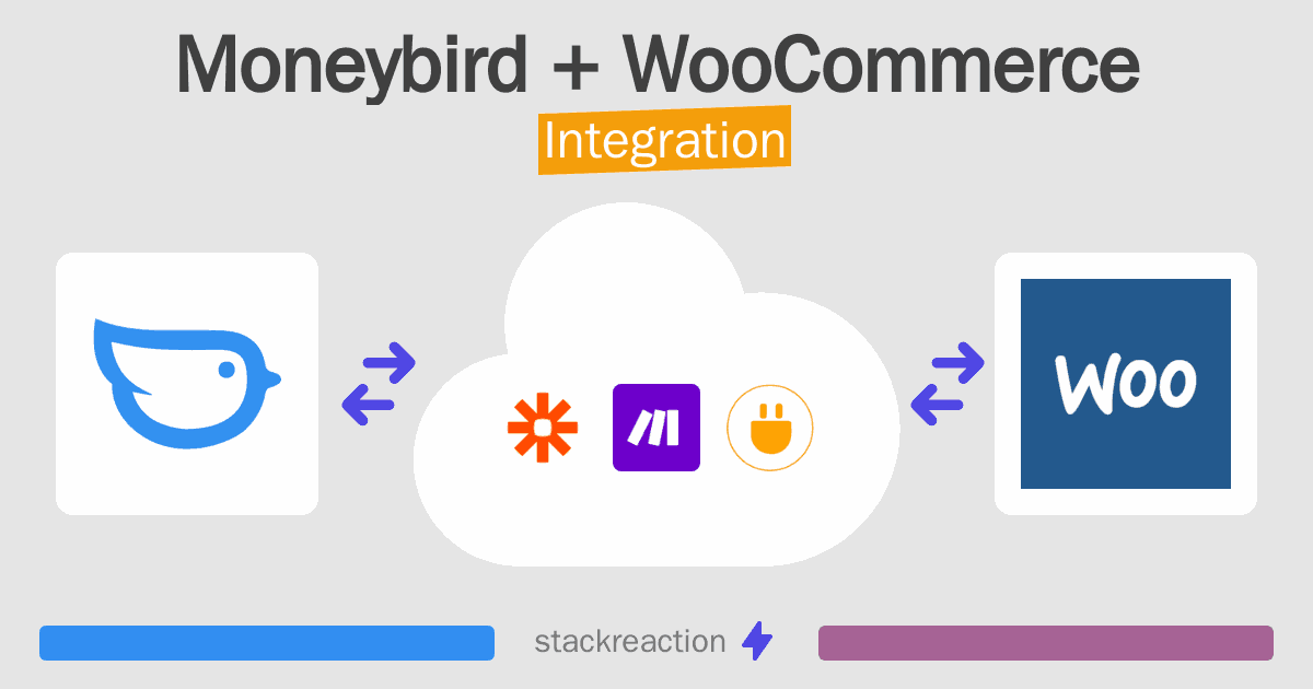 Moneybird and WooCommerce Integration