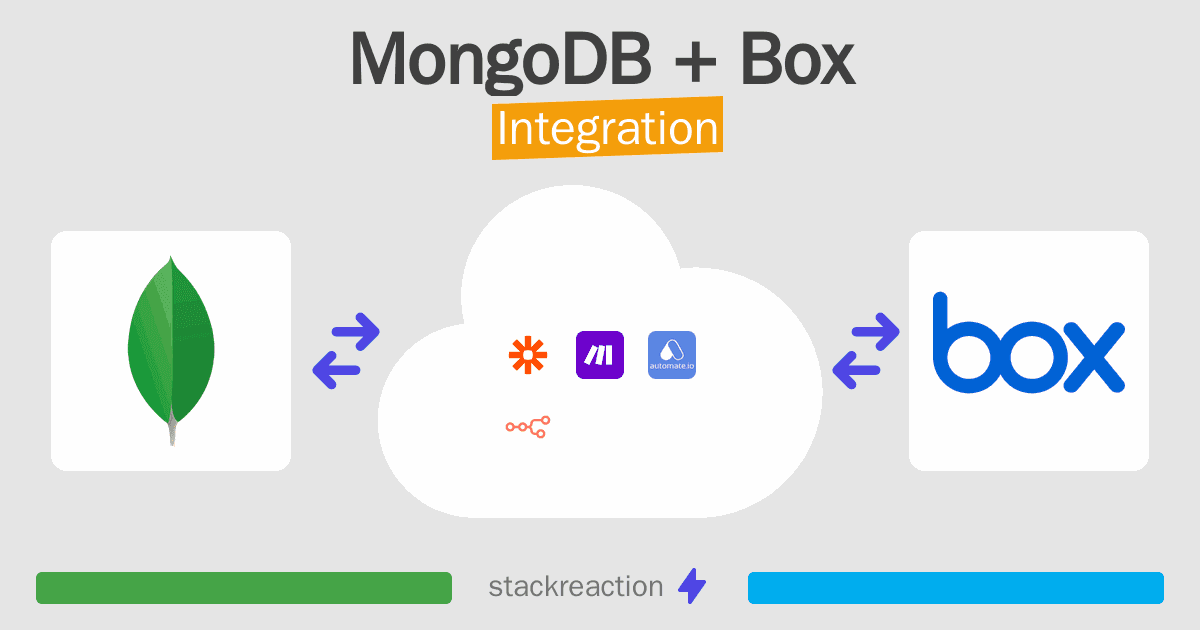 MongoDB and Box Integration