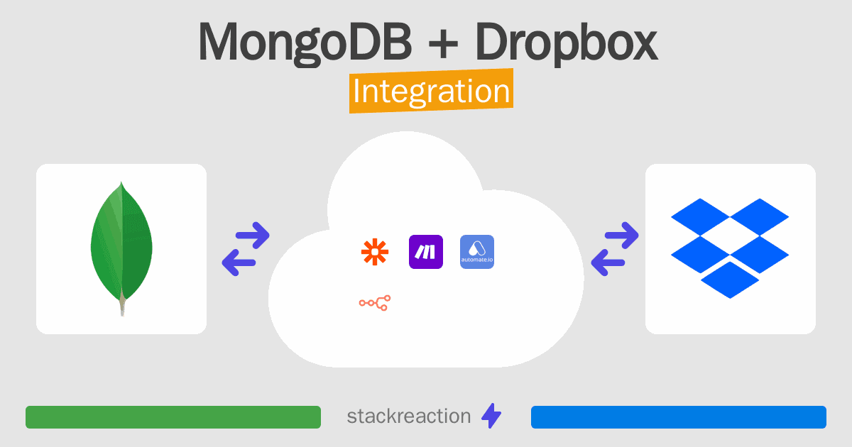 MongoDB and Dropbox Integration
