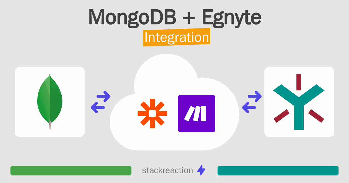 MongoDB and Egnyte Integration
