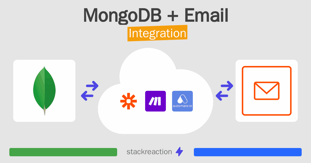 MongoDB and Email Integration