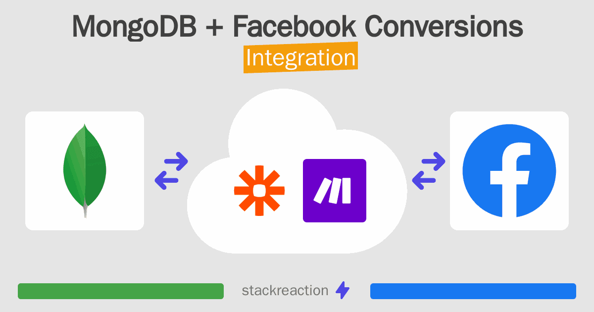 MongoDB and Facebook Conversions Integration